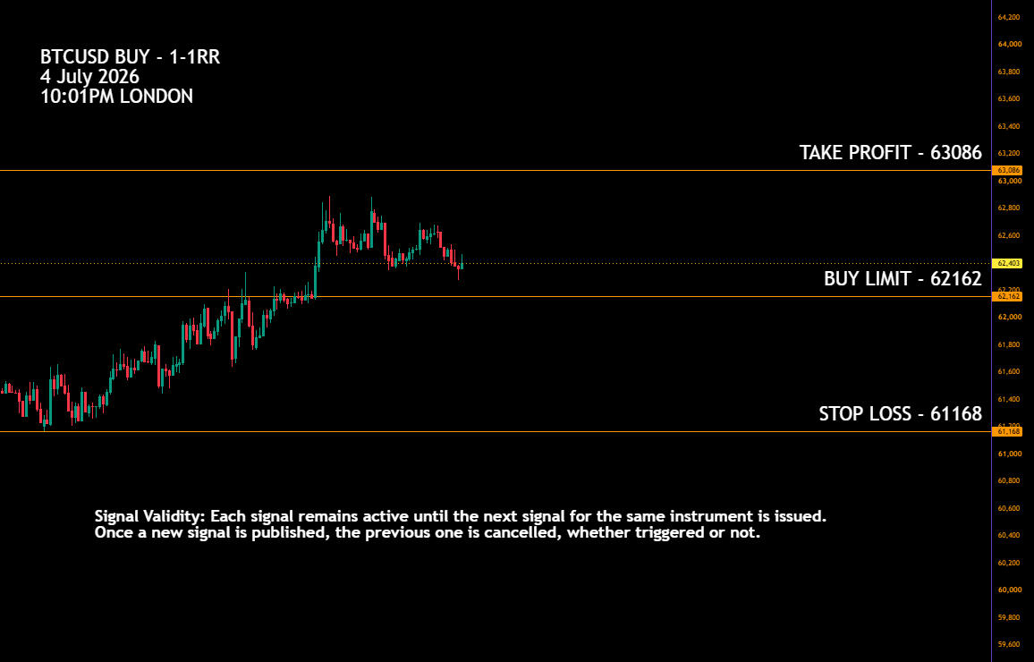 A1 Trading Signals